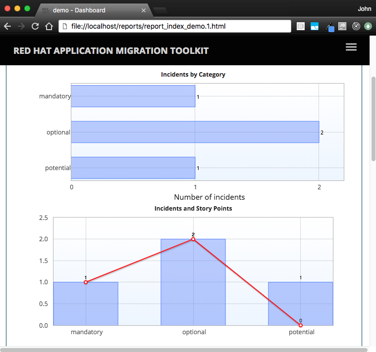 Report View