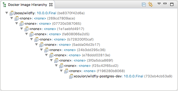 Docker Image Hierarchy View