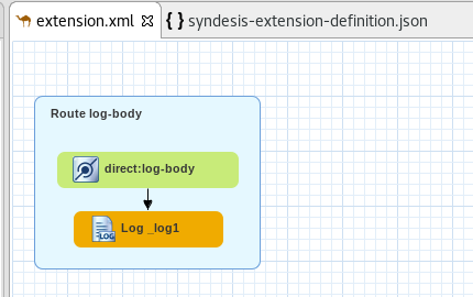 Fuse Ignite Technical Extension Route