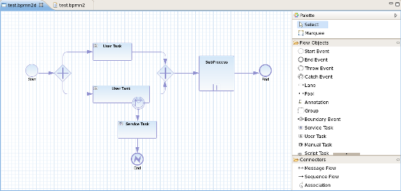 BPMN2 Modeler