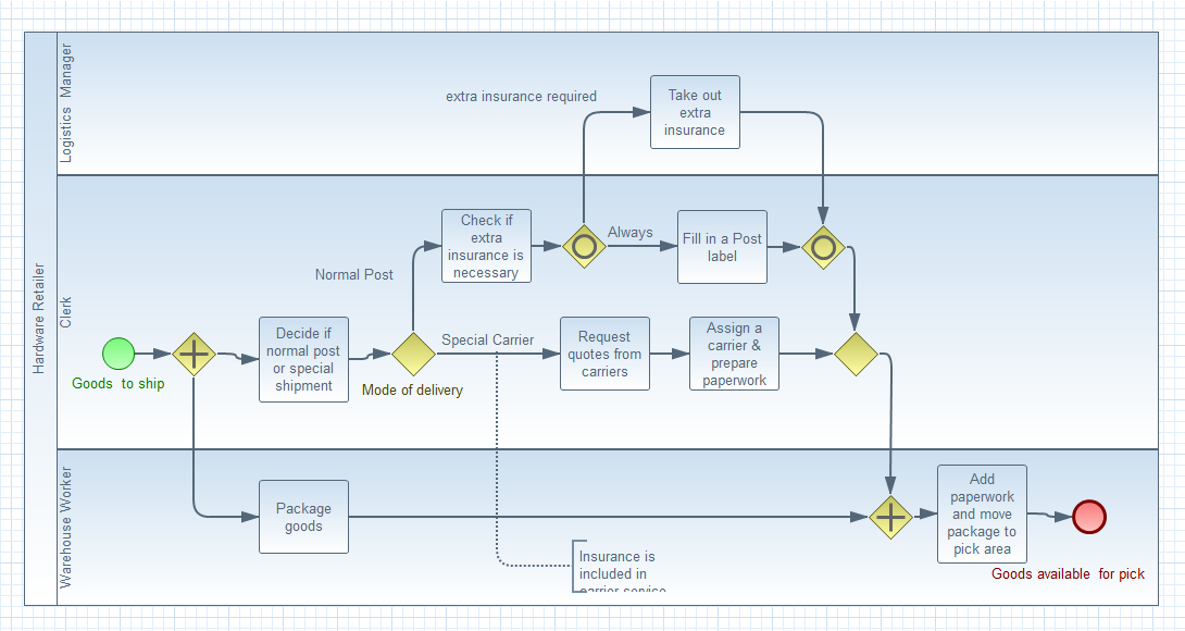 features bpmn2 process